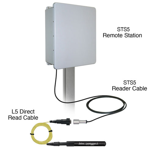 STS 5 Telemetry Systems GSM/CDMA